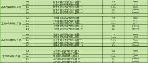 不思议迷宫M06星域怎么玩 不思议迷宫M06星域玩法攻略