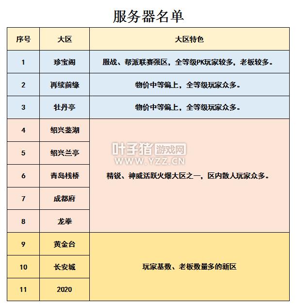 梦幻西游2024选区最新指南 带你了解现阶段各大服务器情况