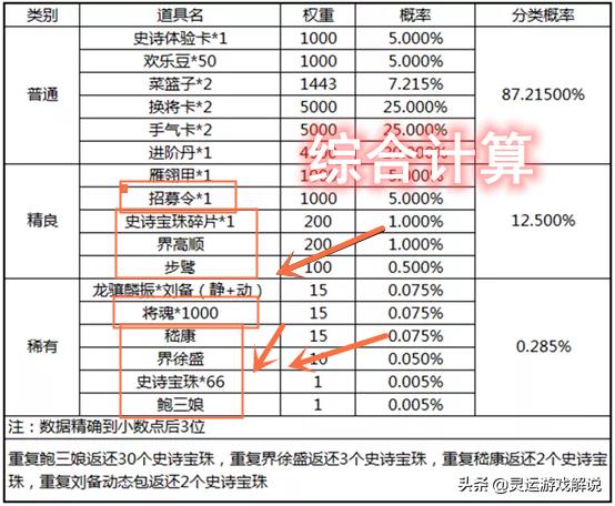 三国杀：将魂有什么用？两千将魂换什么武将绝对不亏？