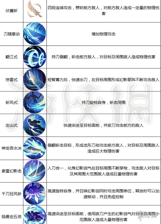 《九州天空城3D》手游职业怎么选 职业选择技巧及技能加点方法