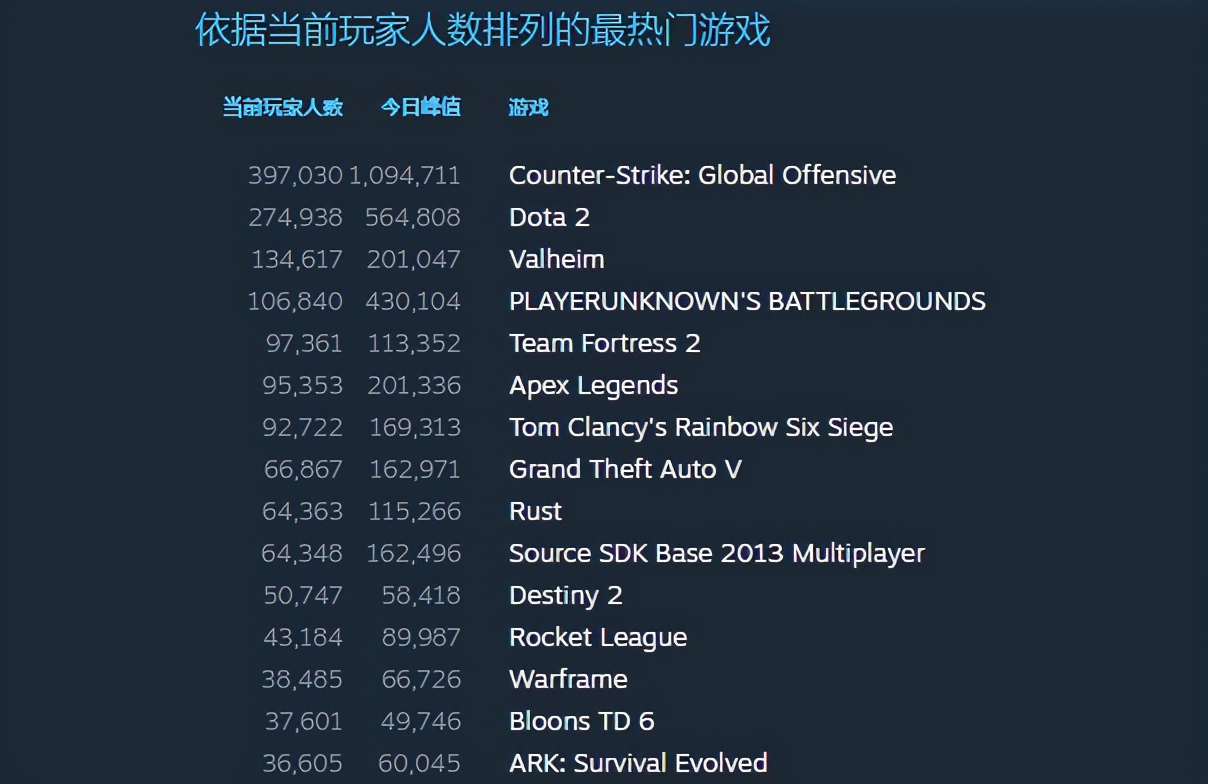 继续Steam霸榜神话？《方舟生存进化2》不能错过的制作细节