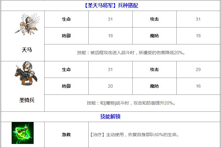 梦幻模拟战手游雪莉属性介绍 雪莉转职方向推荐