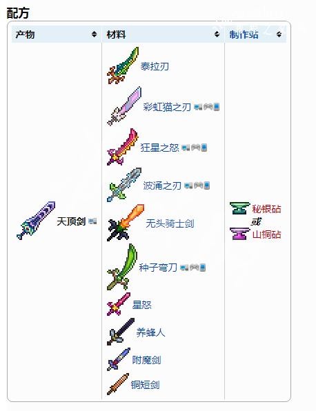 2024了还有人做《泰拉瑞亚》攻略？最全保姆流程！做出天顶剑