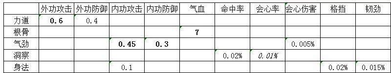 攻略推荐 | 天香新手成长指引教学来了