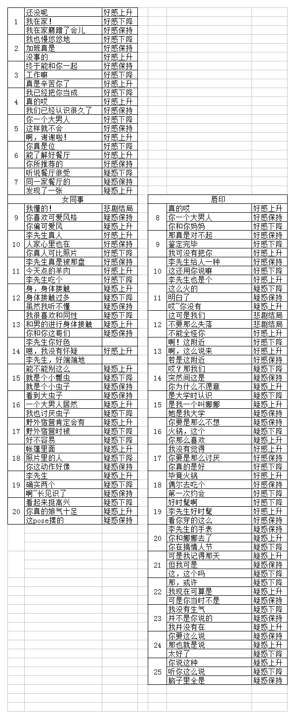 「注意剧透」恋爱大作战详细攻略——李淼