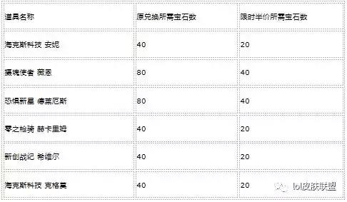 LOL：6款海克斯专属皮肤，最值得兑换的是这3款！