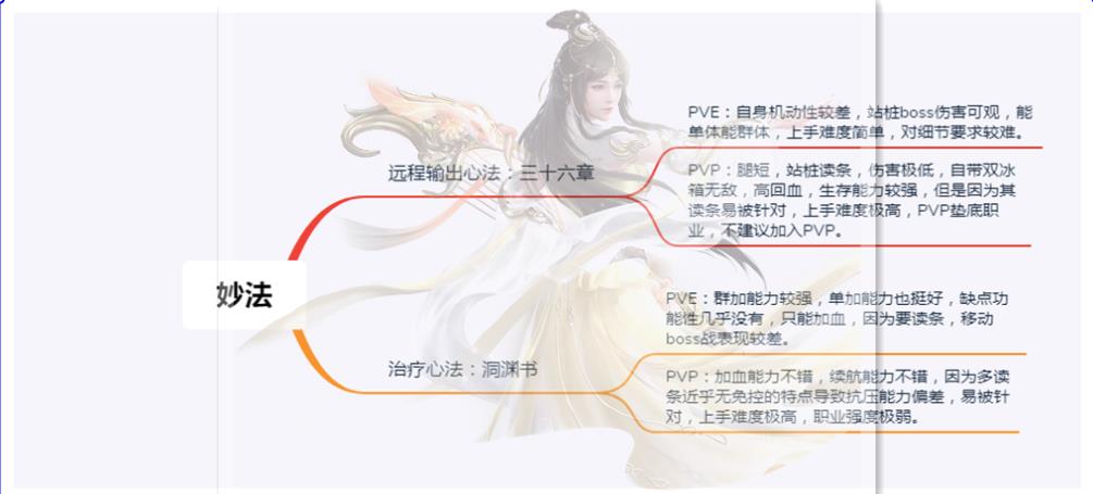 古剑奇谭网络版：萌新入坑指南，教你选对职业，从此修仙不迷路