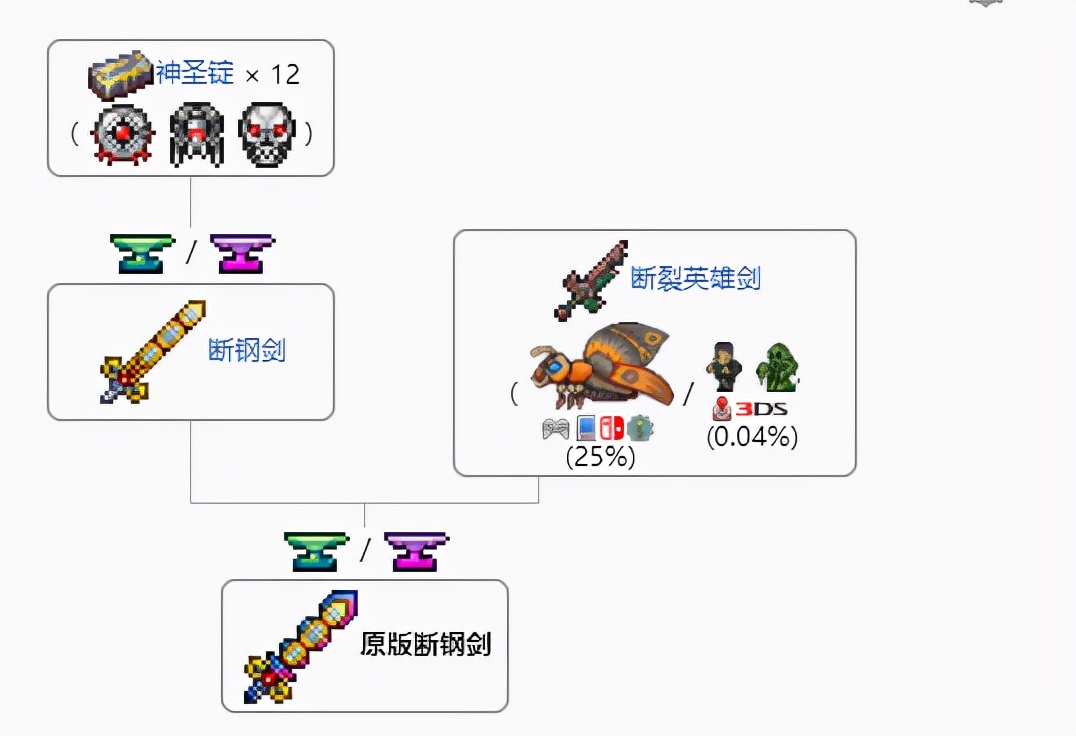 泰拉瑞亚手游天顶剑太难造？全部材料获取方式一览，助你早日毕业