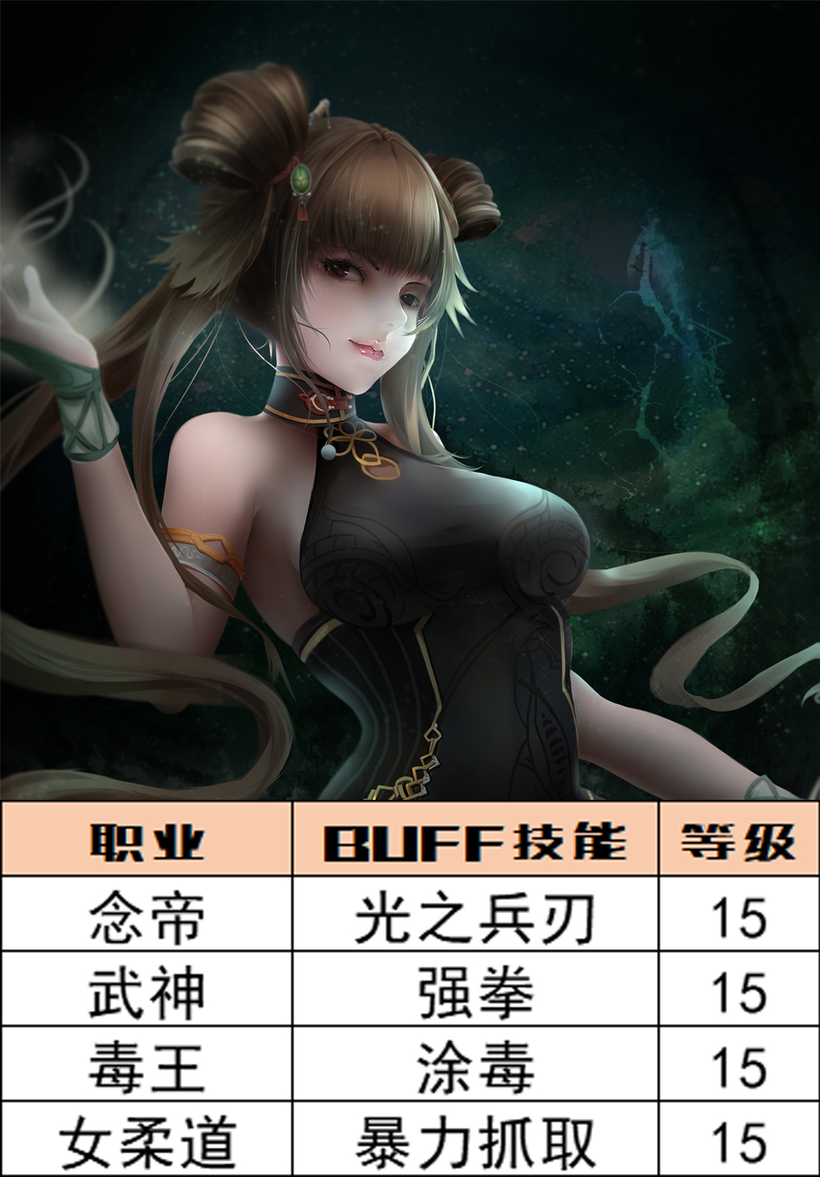 DNF：深渊之鳞头肩附魔宝珠别选错，全职业BUFF等级一图看完