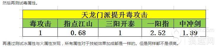 天龙八部手游天龙怎么打出高伤害 天龙输出攻略