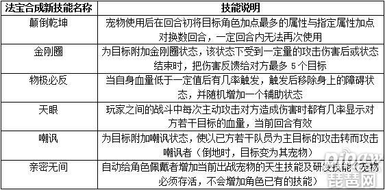 问道手游法宝洗练怎么玩？法宝洗练技巧