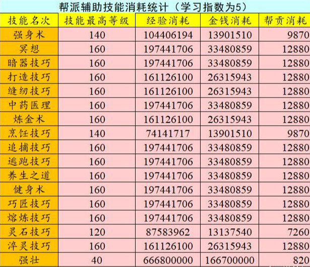 梦幻西游：梦幻中的飞升是个门槛，有没有飞升就是两个游戏体验