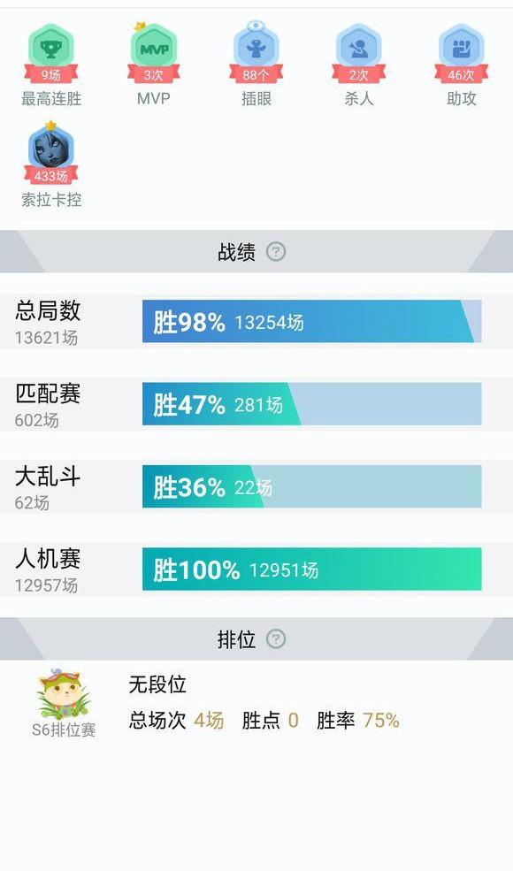 LOL到底是什么游戏？这些100%胜率玩家令人敬佩