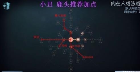 第五人格内在人格脉络怎么加点？内在人格脉络加点攻略