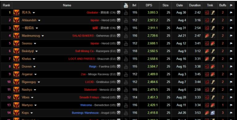 魔兽世界：TBC国服狂暴战霸榜WCL！玛胖3000秒伤太随意了