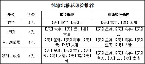 一曲之间定胜负，纯输出移花属性养成推荐及连招