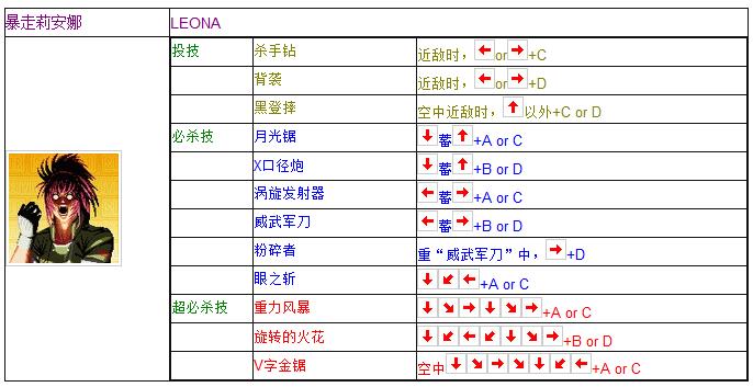 拳皇97全人物摇杆键盘出招表 妈妈再也不用担心我的97了