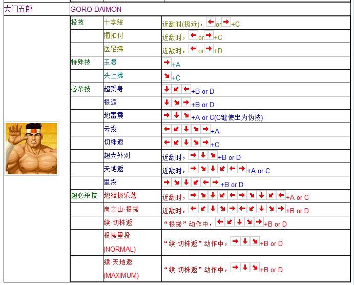 拳皇97全人物摇杆键盘出招表 妈妈再也不用担心我的97了