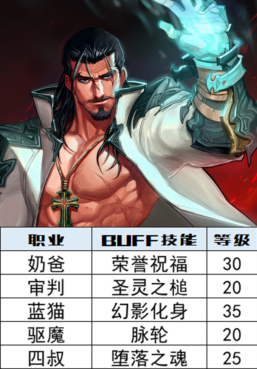 DNF：深渊之鳞头肩附魔宝珠别选错，全职业BUFF等级一图看完