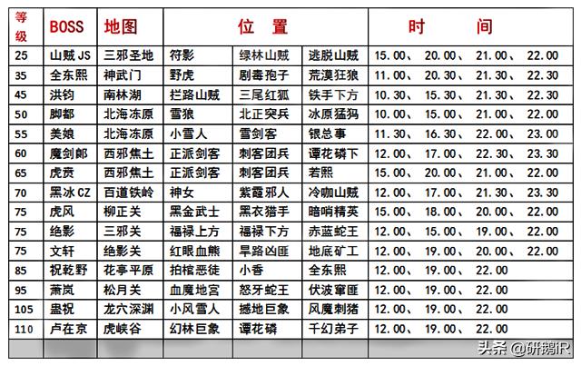 《热血江湖》手游：新手快速入门教程（3）资源获取/日常活动