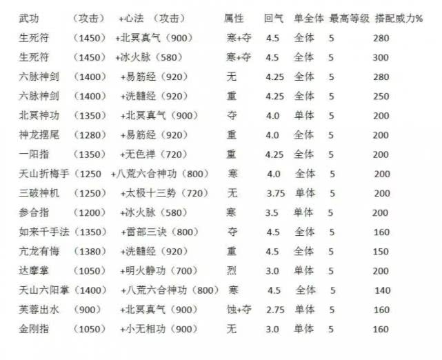 ?天龙八部单机版：被埋没的开放世界武侠游戏