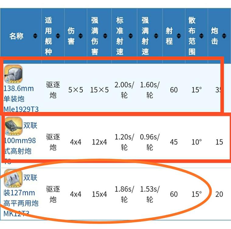 「碧蓝航线」给新人指挥官的装备攻略