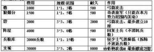 《信长之野望13：天道》内容透析+评测