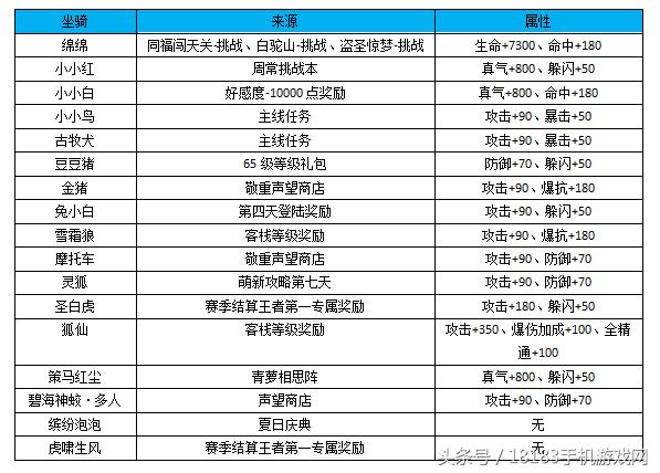 《武林外传手游》战力提升篇：助你有效提升战力