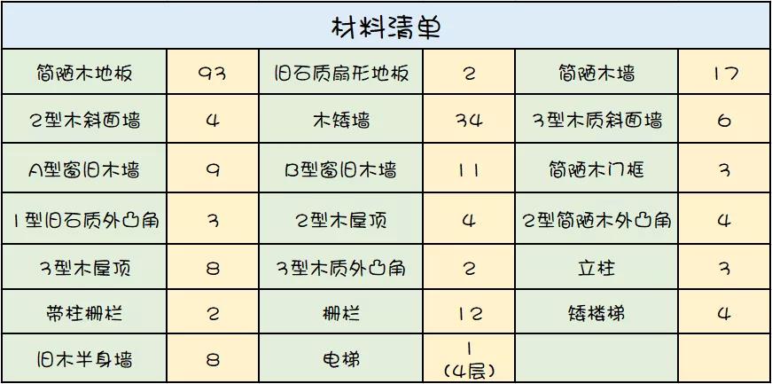 明日之后：手残也不怕！如何建造层次感十足的房子？