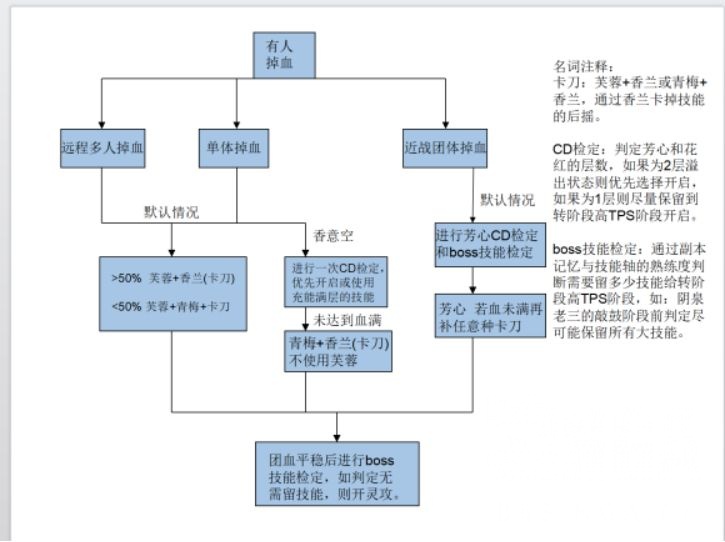 古剑奇谭网络版：香云绕 古剑 天门终开版本初期攻略