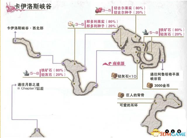 伊苏7全支线任务详细攻略