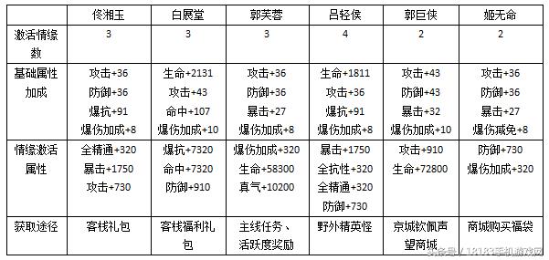 《武林外传手游》战力提升篇：助你有效提升战力