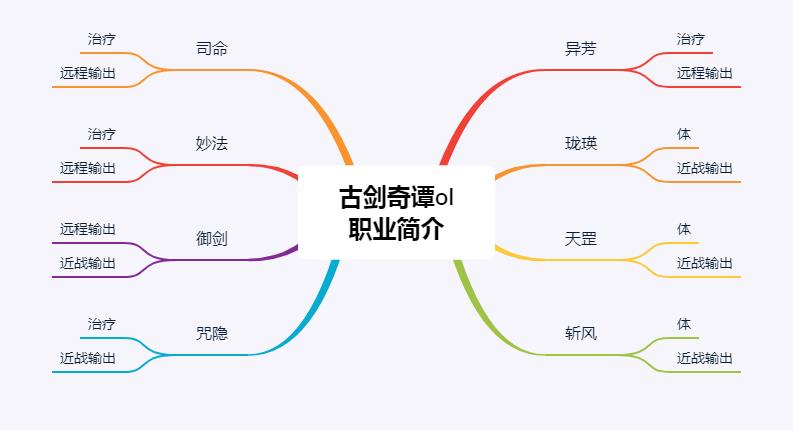 古剑奇谭网络版：萌新入坑指南，教你选对职业，从此修仙不迷路