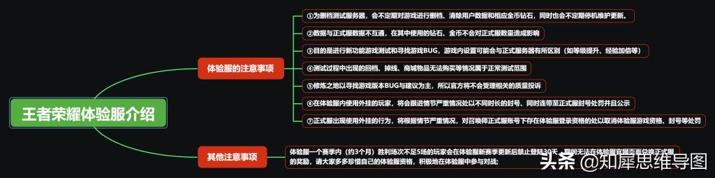 王者荣耀体验服福利超多，申请很简单！快来看看你有没有资格