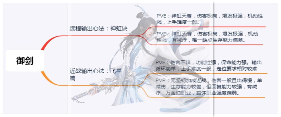 古剑奇谭网络版：萌新入坑指南，教你选对职业，从此修仙不迷路