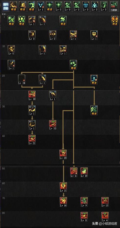 DNF：爆发伤害一姐，剑魔技能加点、装备选择、升级与附魔分析