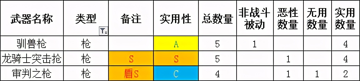 「勇气默示录2」传说级攻略 终章 职业搭配注意事项