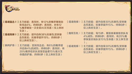 魂师实力再升级《新斗罗大陆》SS+外附魂骨介绍