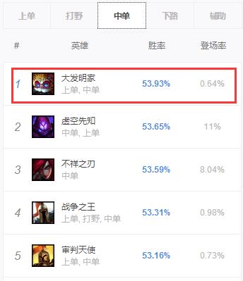 LOL新版本头号上分中单 大发明家无敌炮台阵