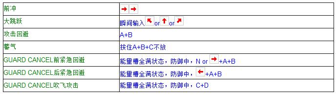 拳皇97全人物摇杆键盘出招表 妈妈再也不用担心我的97了