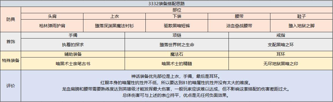 DNF狂战士技能简析、性价比配装、团本打法，原来他能这么猛