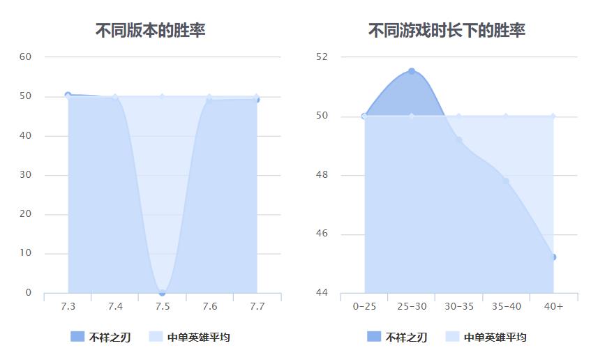 LOL英雄：杀神卡特琳娜详细攻略，老牌上分宝典正在崛起