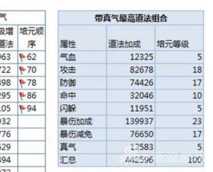 诛仙手游道法怎么提升 道法提升细节及注意事项