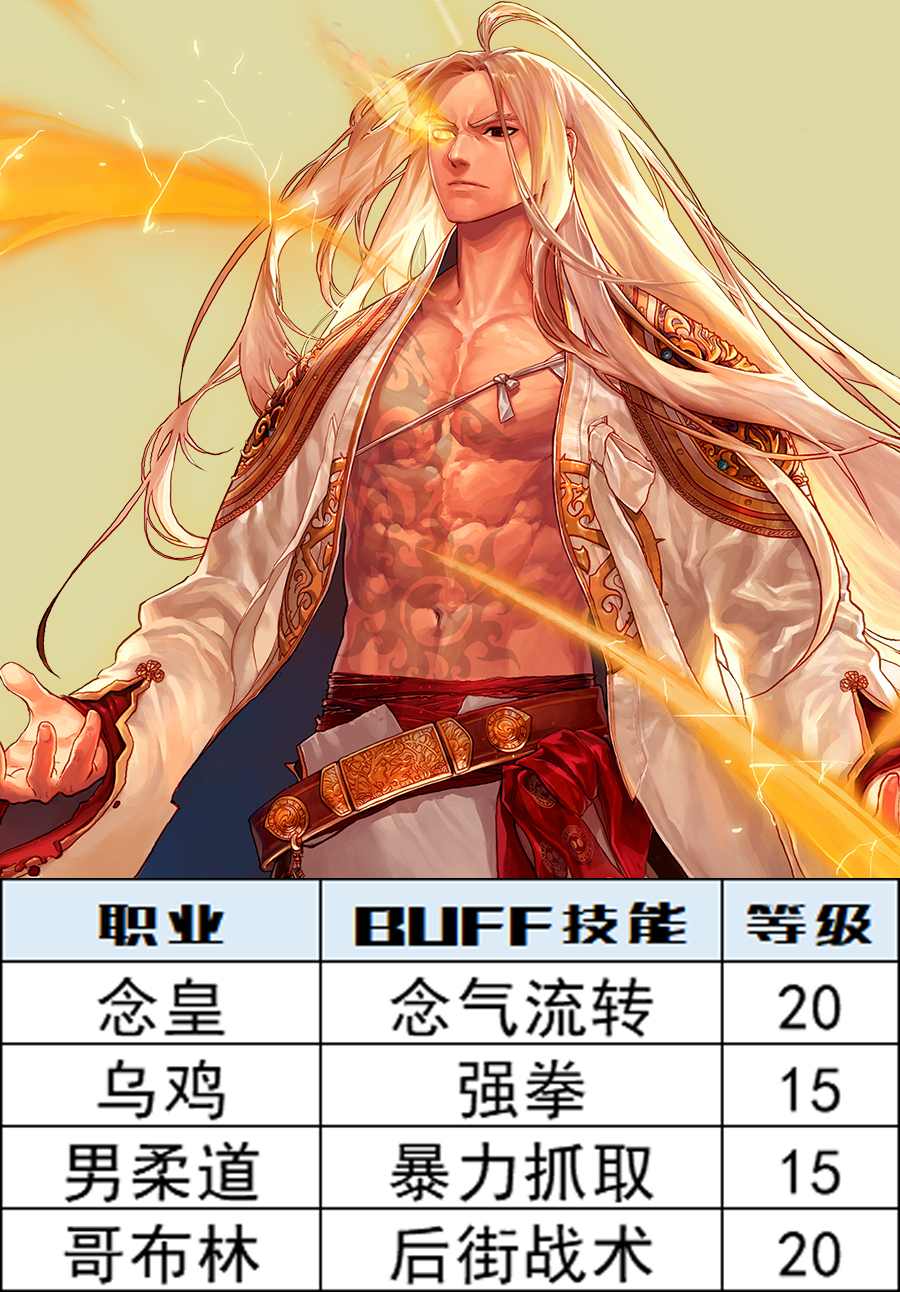 DNF：深渊之鳞头肩附魔宝珠别选错，全职业BUFF等级一图看完