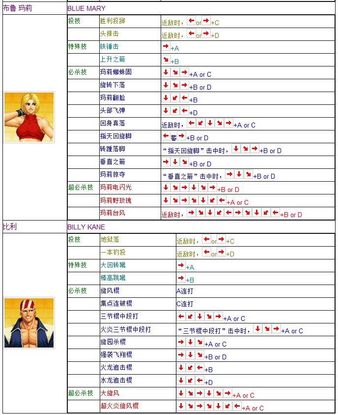 拳皇97全人物摇杆键盘出招表 妈妈再也不用担心我的97了