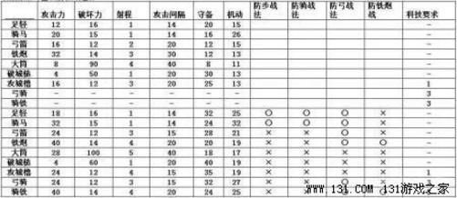 《信长之野望13：天道》内容透析+评测