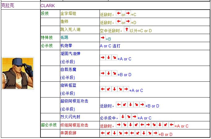 拳皇97全人物摇杆键盘出招表 妈妈再也不用担心我的97了