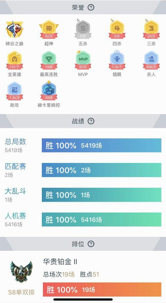 LOL到底是什么游戏？这些100%胜率玩家令人敬佩