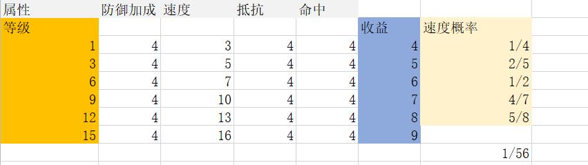 阴阳师 御魂介绍和强化小技巧，学会了可以节省大笔资源