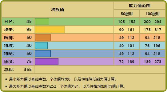 宝可梦No.347，No.348——太古羽虫，太古盔甲